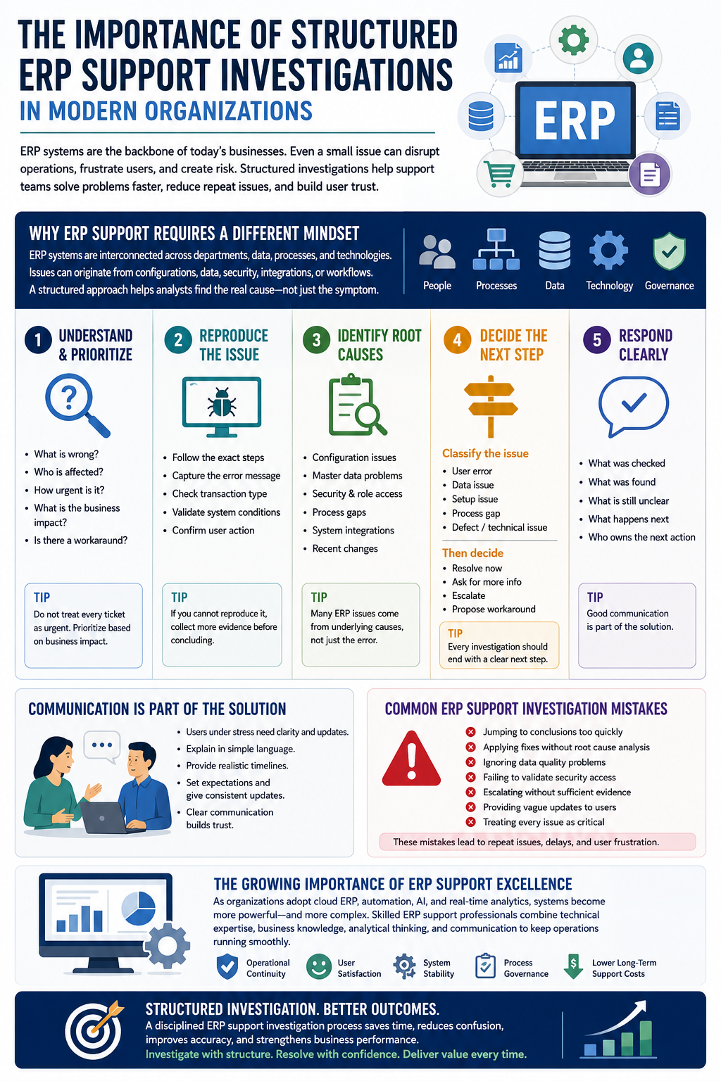 The Importance of structured ERP Support Investigations in modern ...